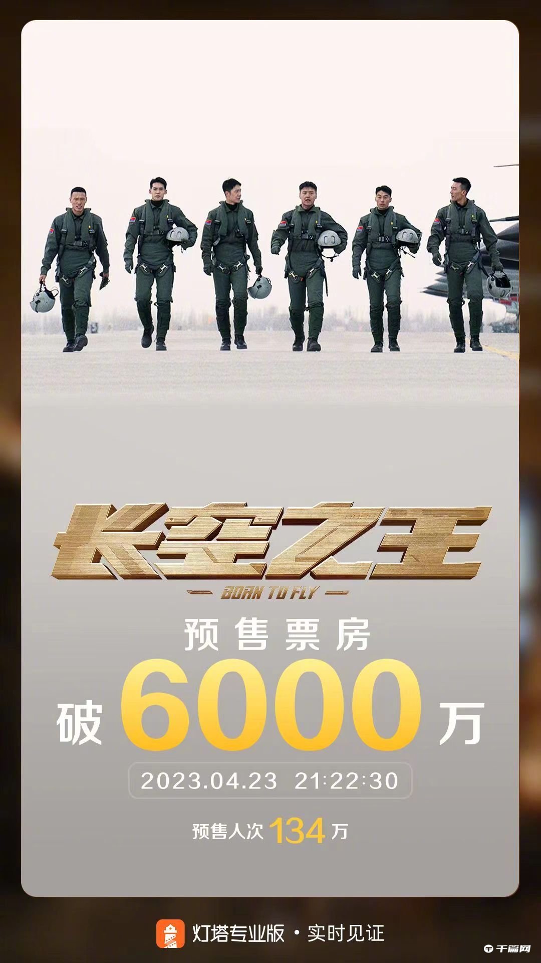 影片《长空之王》预售总票房突破6000万