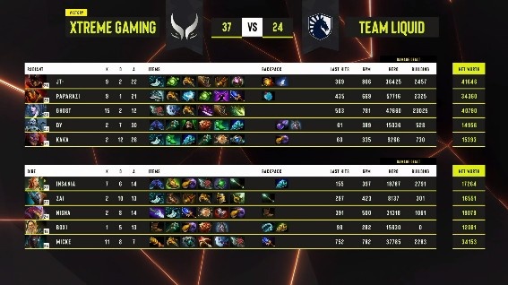 《DOTA2》2023 柏林Major赛报：再给机会？zai猛犸空大+被抓连续犯罪 XG先下一城