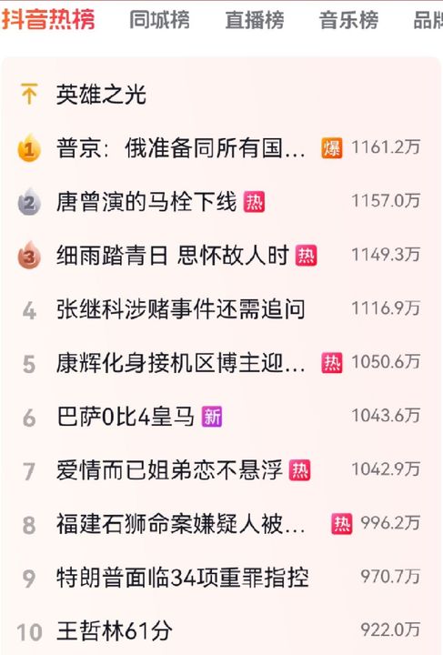 《抖音》4月6日热搜榜一览