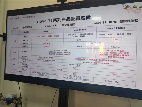 《华为nova 11》最新资讯：和iPhone一样四边等宽