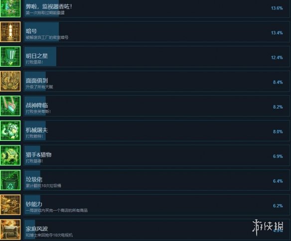 游侠网4