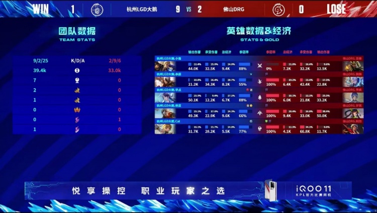 《王者荣耀》2023 KPL春季赛赛报：LGD火力指数拉满窒息节奏拿下胜利！ LGD 1-0 DRG