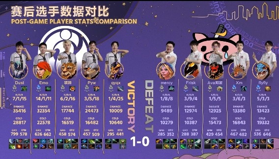 《DOTA2》DPC中国联赛赛报：Emo风行者连续双捆 Pyw炸弹人炮火轰鸣 iG1-0PK