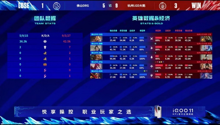 《王者荣耀》2023 KPL春季赛季后赛赛报：小落关羽单杀伽罗扩大队伍优势！LGD 3-1 DRG先拿赛点