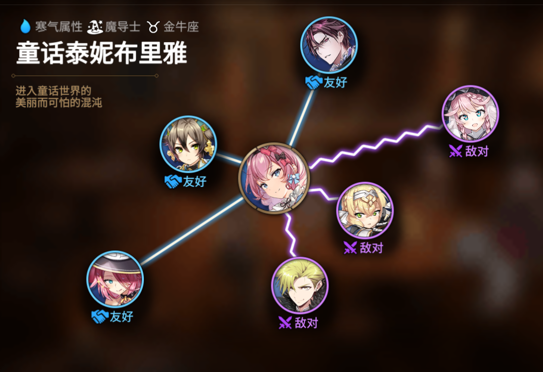《第七史诗》童话泰妮布里雅人物关系图