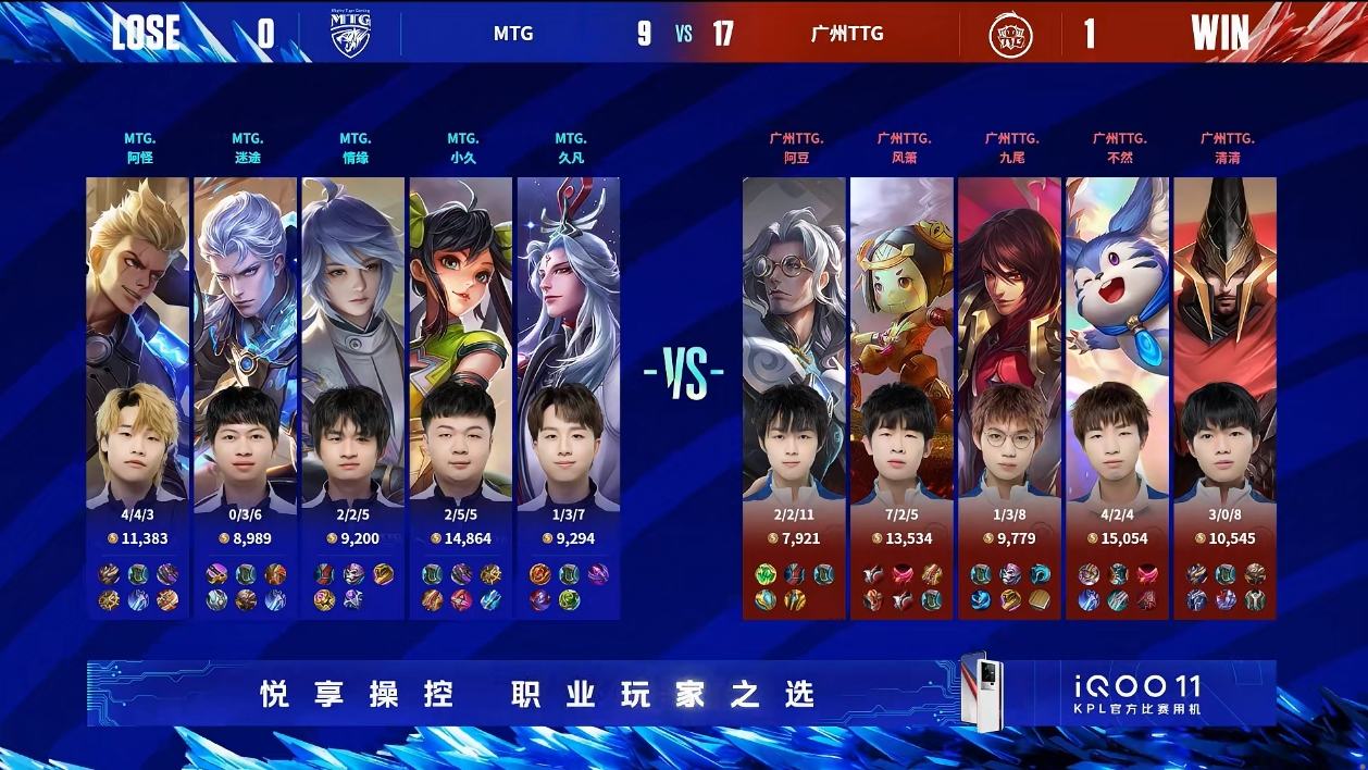 《王者荣耀》2023 KPL春季赛赛报：风箫阿豆鲁班父子持续施压 MTG阿怪狂铁无力回天 TTG先下一城