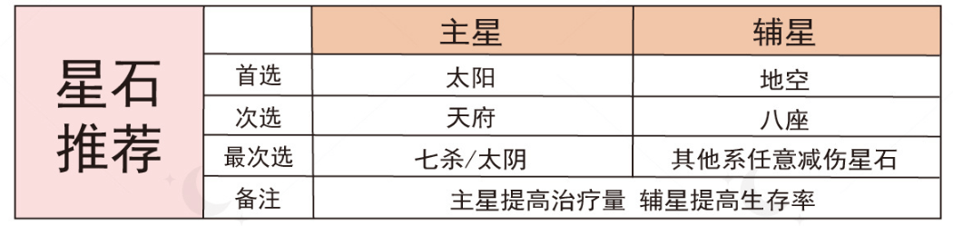 《代号鸢》张仲景强度怎么样