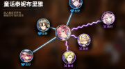 《第七史诗》攻略——童话泰妮布里雅人物关系图