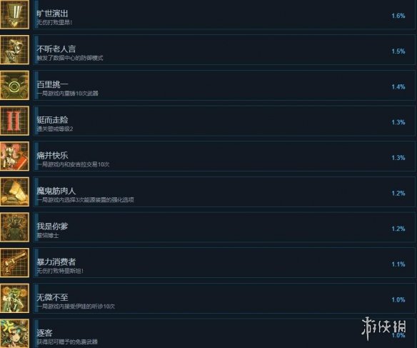 游侠网7