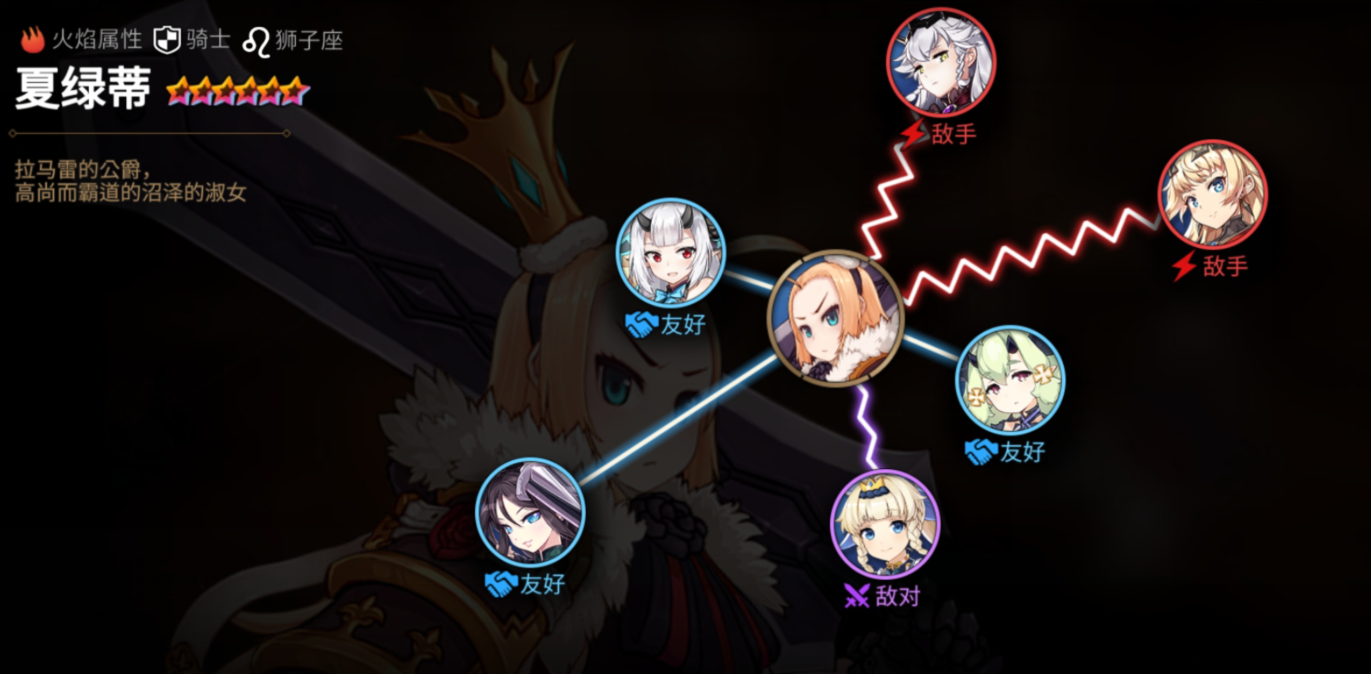 《第七史诗》夏绿蒂人物关系图