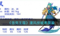 《洛克王国》攻略——渡风技能表图鉴