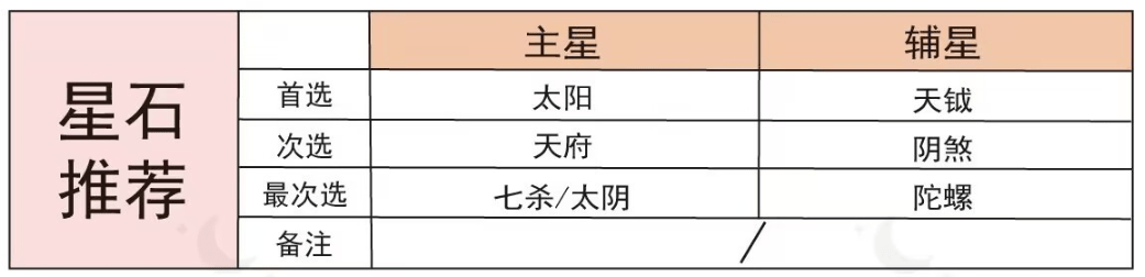 《代号鸢》小乔强度怎么样