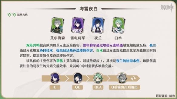 游侠网4